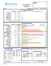 HTMA - Upgraded Formulas Hair Analysis Test