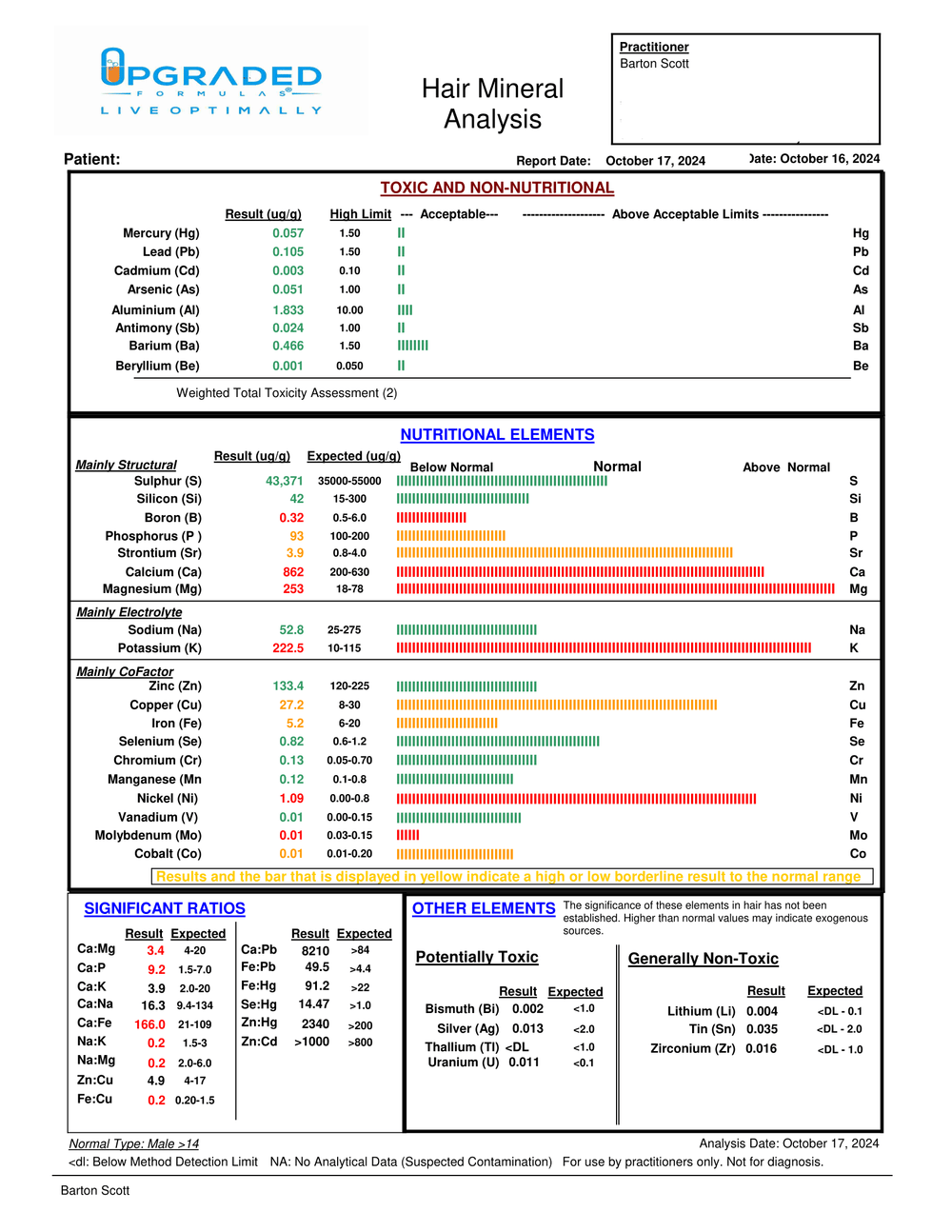 HTMA - Upgraded Formulas Hair Analysis Test