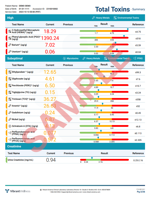 Total Tox Burden Test